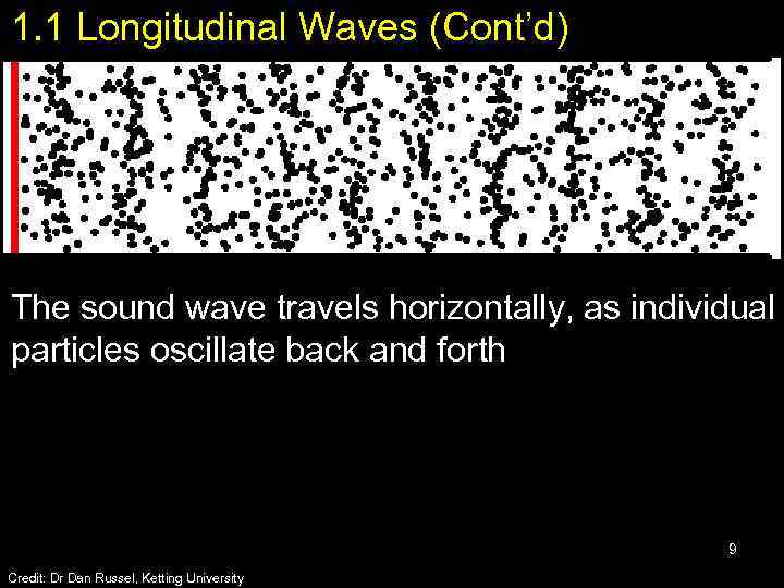 1. 1 Longitudinal Waves (Cont’d) The sound wave travels horizontally, as individual particles oscillate