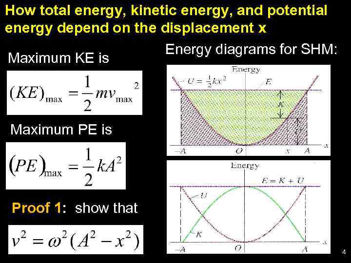 How total energy, kinetic energy, and potential energy depend on the displacement x Energy