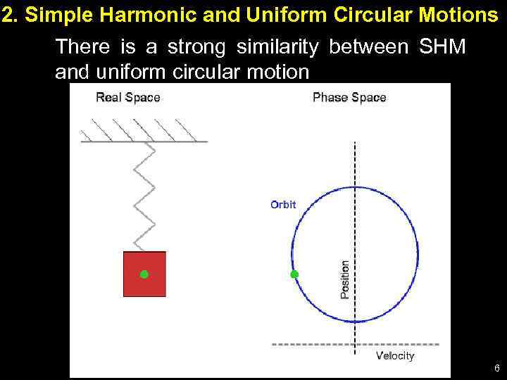 2. Simple Harmonic and Uniform Circular Motions There is a strong similarity between SHM