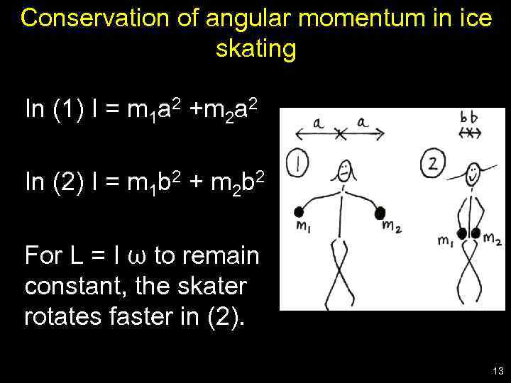 Conservation of angular momentum in ice skating In (1) I = m 1 a