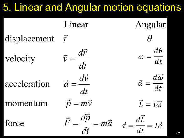 5. Linear and Angular motion equations 17 