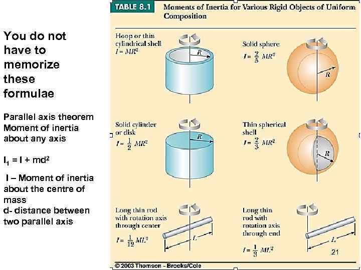 You do not have to memorize these formulae Parallel axis theorem Moment of inertia