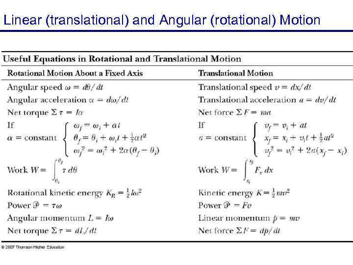 Linear (translational) and Angular (rotational) Motion 22 