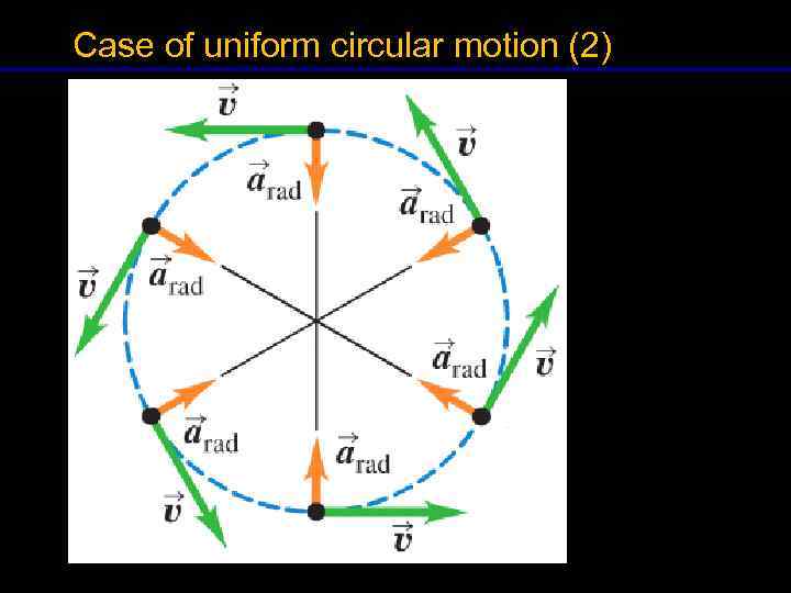Case of uniform circular motion (2) 10 