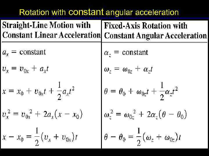 Rotation with constant angular acceleration 12 