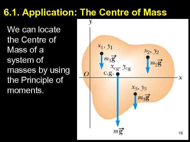 6. 1. Application: The Centre of Mass We can locate the Centre of Mass