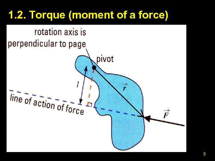 1. 2. Torque (moment of a force) 3 