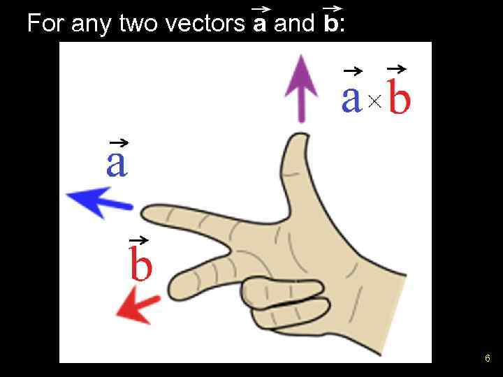 For any two vectors a and b: 6 
