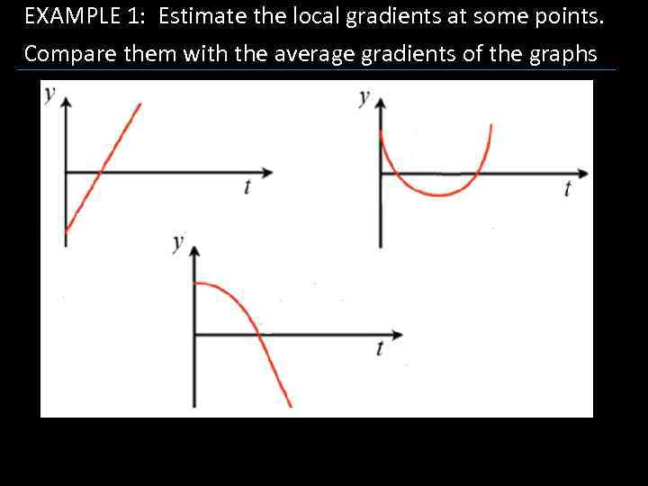 EXAMPLE 1: Estimate the local gradients at some points. Compare them with the average