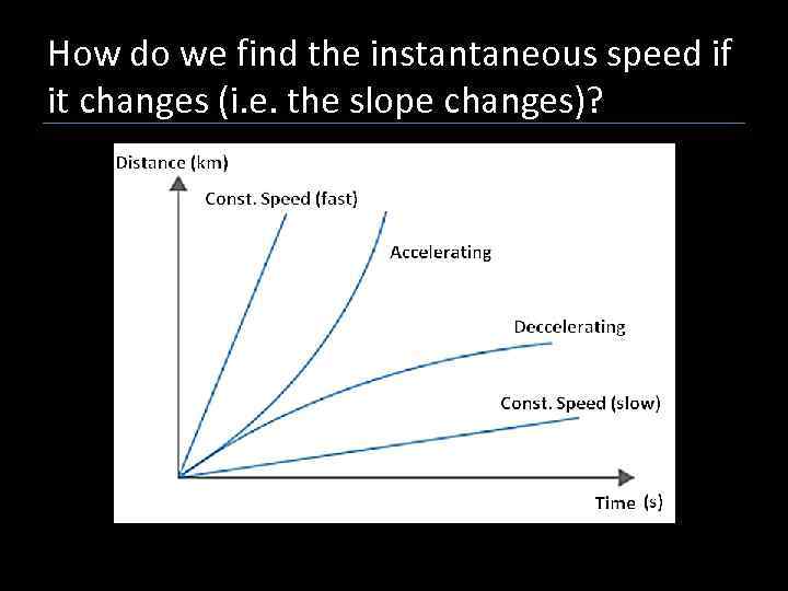 How do we find the instantaneous speed if it changes (i. e. the slope