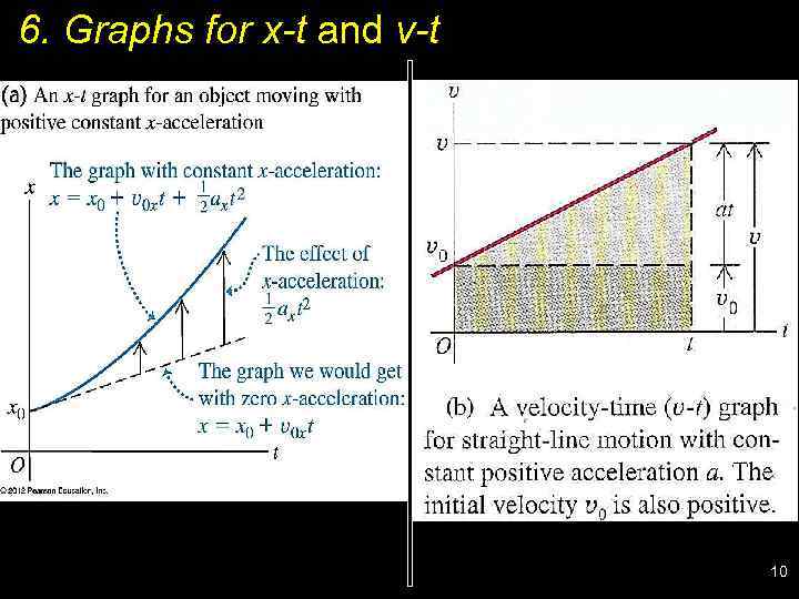 6. Graphs for x-t and v-t 10 