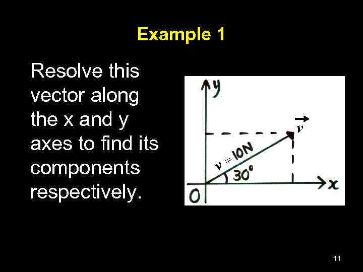 Example 1 Resolve this vector along the x and y axes to find its