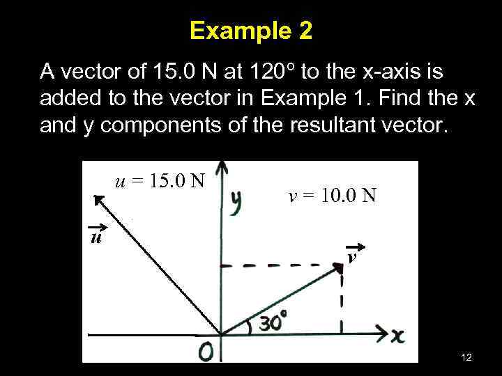 Example 2 A vector of 15. 0 N at 120º to the x-axis is