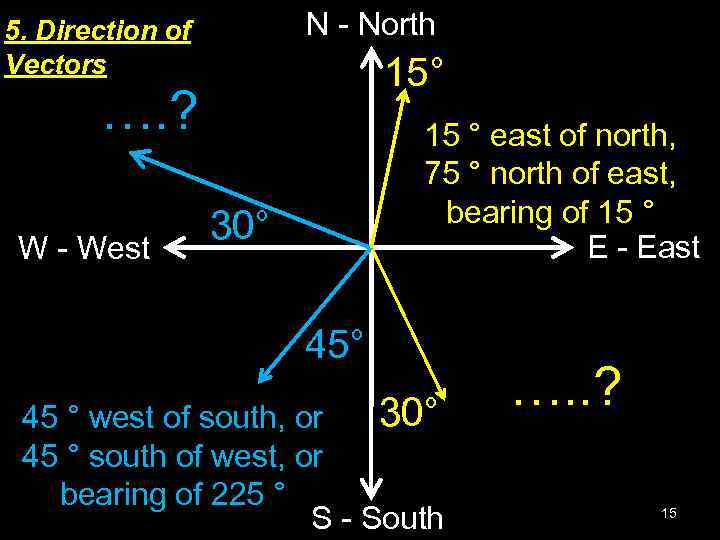 N - North 5. Direction of Vectors 15° …. ? W - West 15