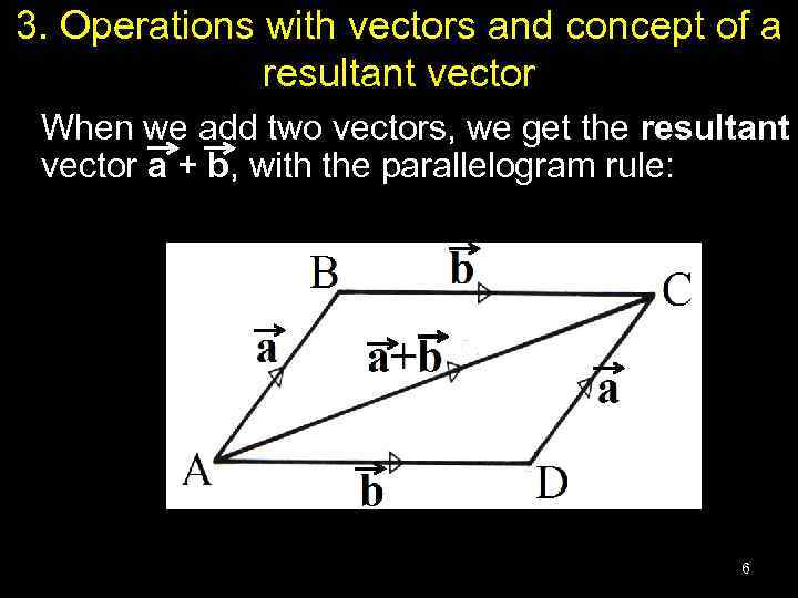 3. Operations with vectors and concept of a resultant vector When we add two