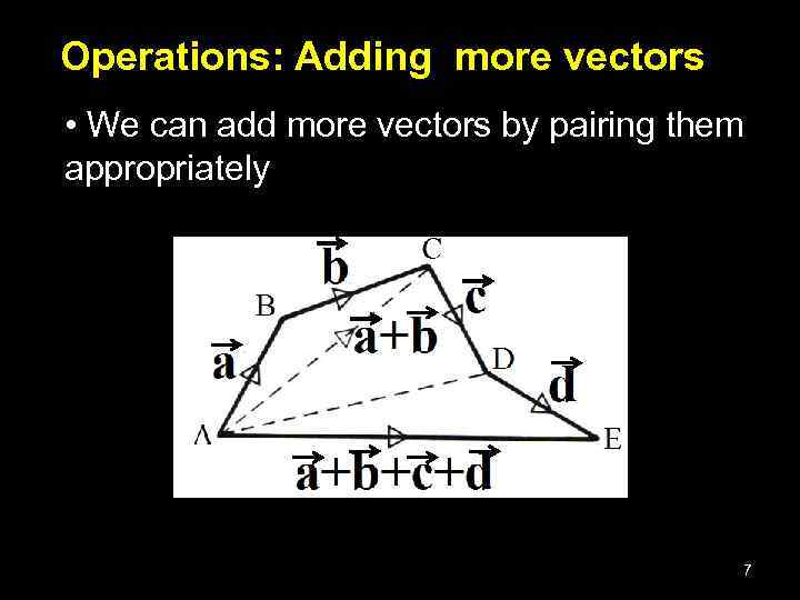 Operations: Adding more vectors • We can add more vectors by pairing them appropriately
