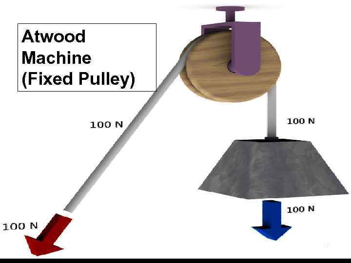 Atwood Machine (Fixed Pulley) 15 