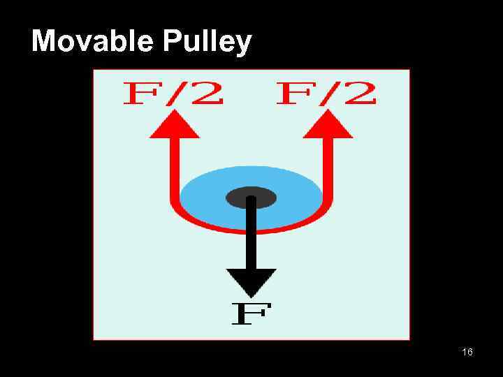 Movable Pulley 16 