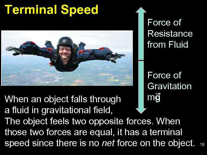 Terminal Speed Force of Resistance from Fluid Force of Gravitation mg When an object