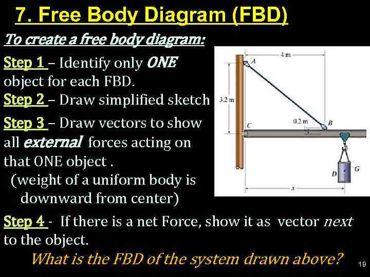 7. Free Body Diagram (FBD) To create a free body diagram: Step 1 –