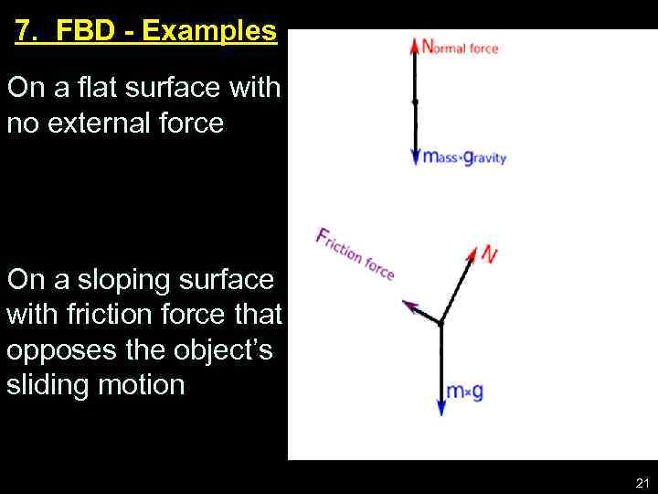 7. FBD - Examples On a flat surface with no external force On a