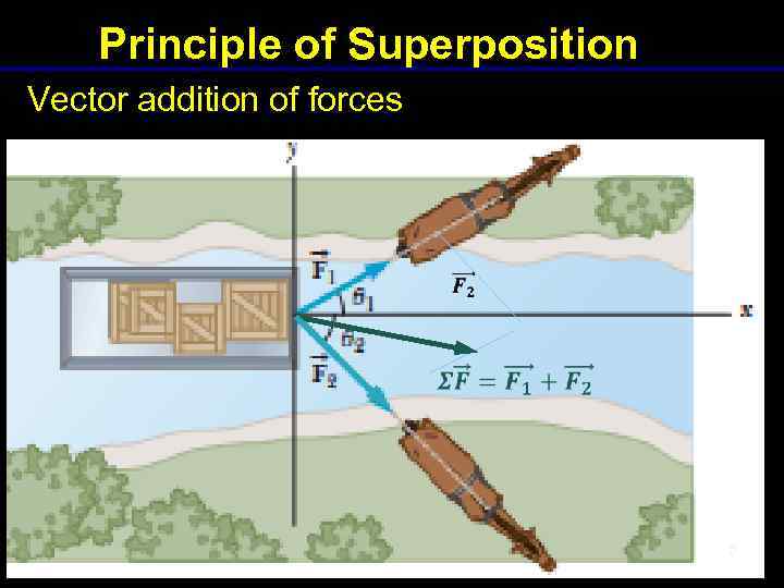 Principle of Superposition Vector addition of forces 5 