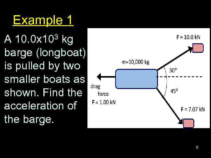 Example 1 A 10. 0 x 103 kg barge (longboat) is pulled by two