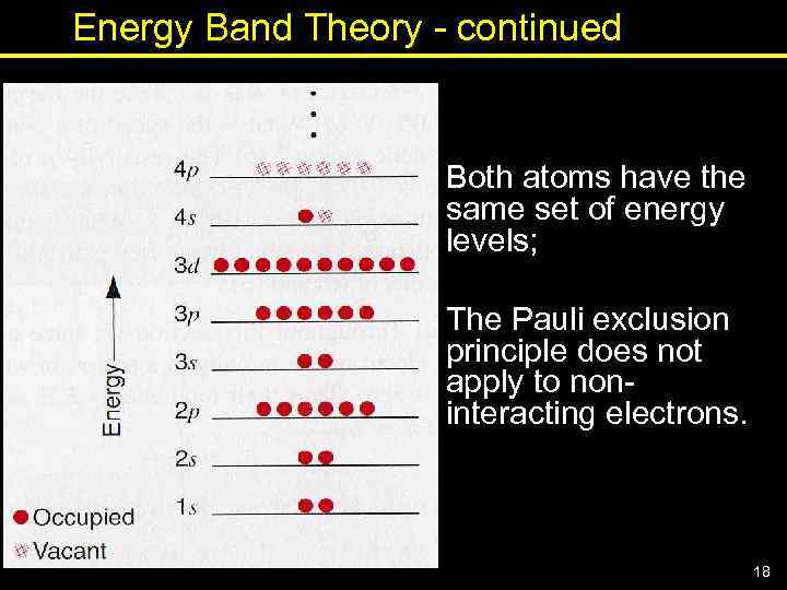 Energy Band Theory - continued Both atoms have the same set of energy levels;