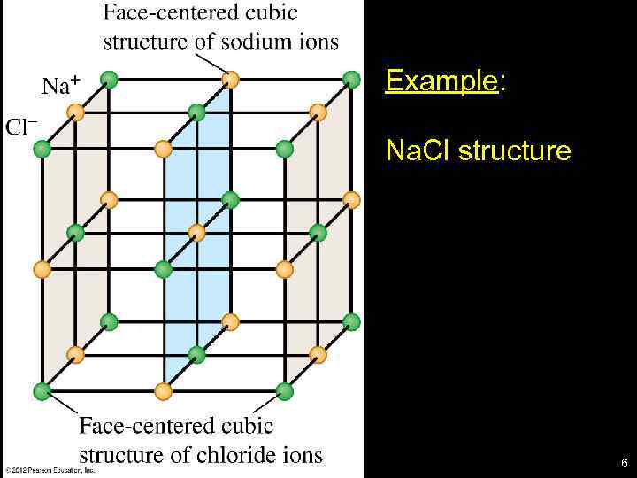 Example: Na. Cl structure 6 