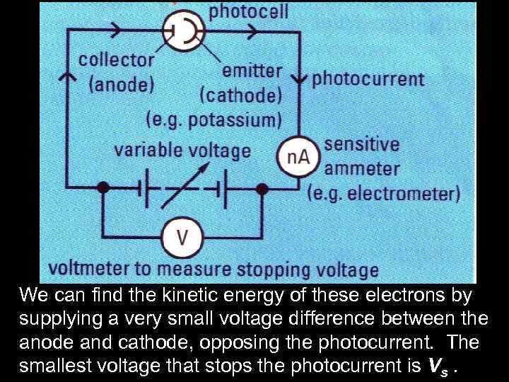 We can find the kinetic energy of these electrons by supplying a very small