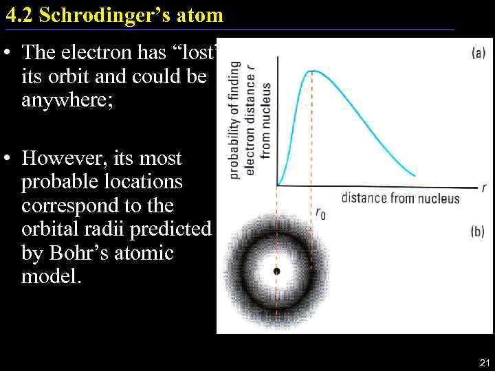 4. 2 Schrodinger’s atom • The electron has “lost” its orbit and could be