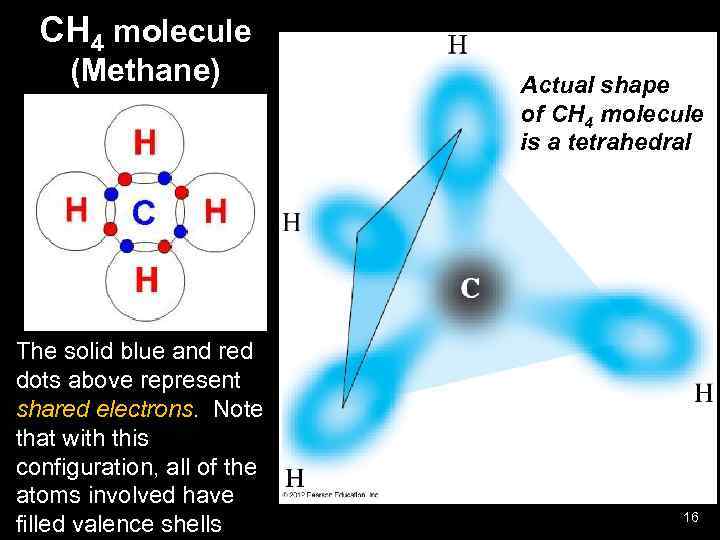 CH 4 molecule (Methane) The solid blue and red dots above represent shared electrons.