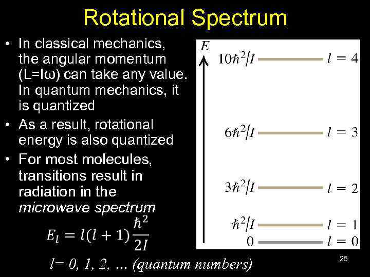 Rotational Spectrum • In classical mechanics, the angular momentum (L=Iω) can take any value.