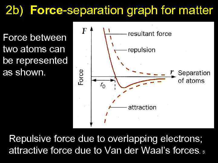 2 b) Force-separation graph for matter Force between two atoms can be represented as