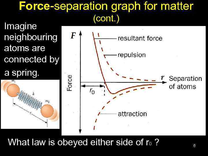 Force-separation graph for matter Imagine neighbouring atoms are connected by a spring. (cont. )