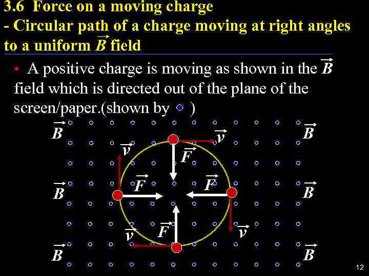 3. 6 Force on a moving charge - Circular path of a charge moving