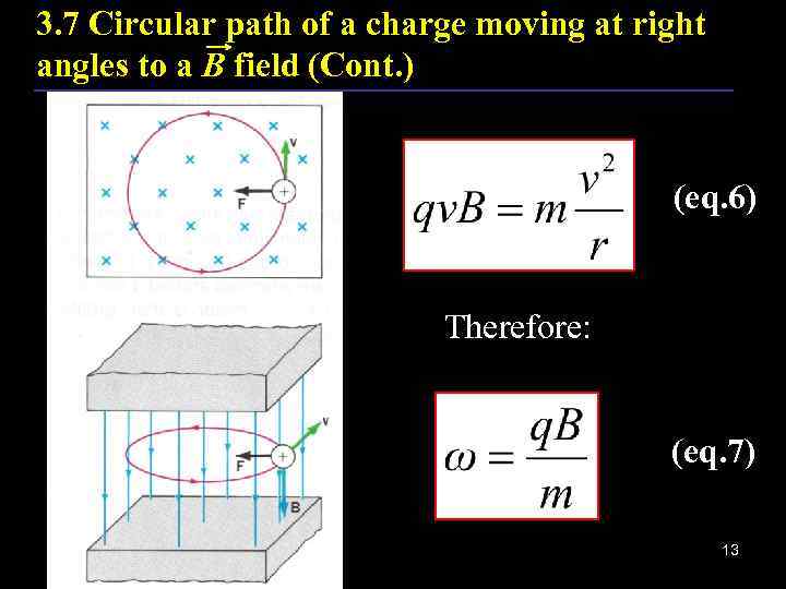 3. 7 Circular path of a charge moving at right angles to a B