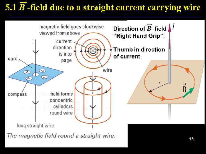5. 1 B -field due to a straight current carrying wire i 16 