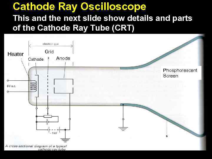 Cathode Ray Oscilloscope This and the next slide show details and parts of the