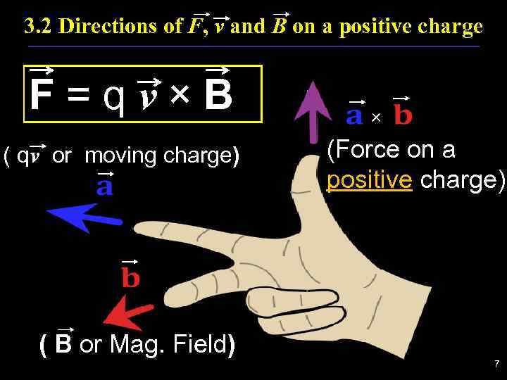 3. 2 Directions of F, v and B on a positive charge F =