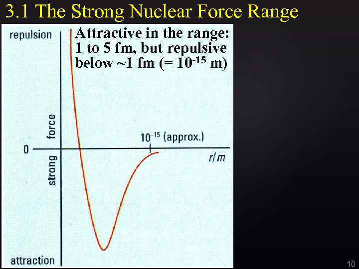 3. 1 The Strong Nuclear Force Range Attractive in the range: 1 to 5