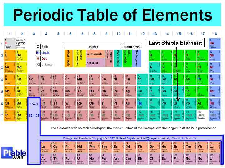 Last Stable Element 12 