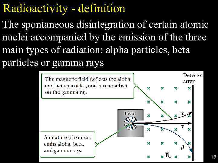 Radioactivity - definition The spontaneous disintegration of certain atomic nuclei accompanied by the emission