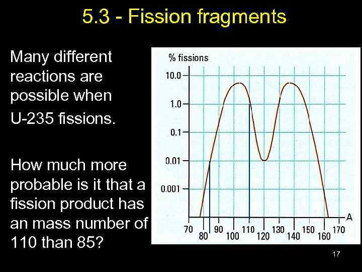 5. 3 - Fission fragments Many different reactions are possible when U-235 fissions. How