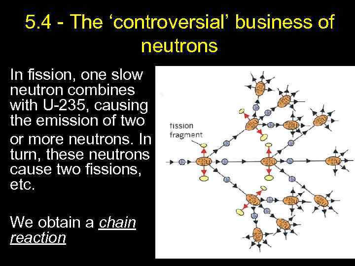 5. 4 - The ‘controversial’ business of neutrons In fission, one slow neutron combines