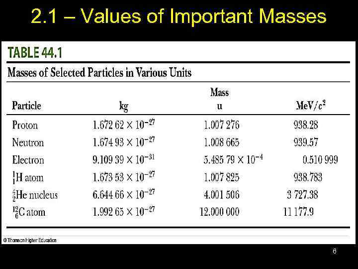 2. 1 – Values of Important Masses 6 