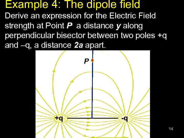 Example 4: The dipole field Derive an expression for the Electric Field strength at