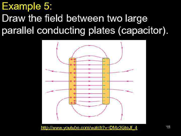 Example 5: Draw the field between two large parallel conducting plates (capacitor). - +
