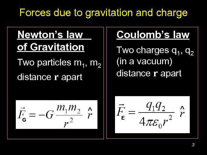 Forces due to gravitation and charge Newton’s law of Gravitation Two particles m 1,