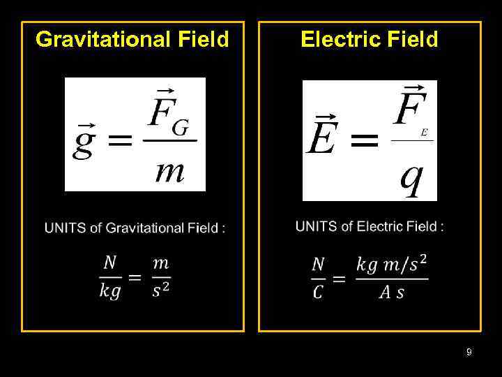 Gravitational Field Electric Field 9 